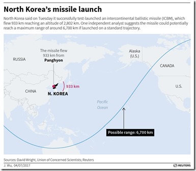 northkorea-missiles-reuters-graphic