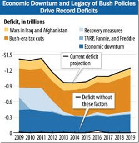 retrenchment graph