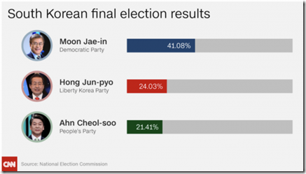 New-South-Korean-president-in
